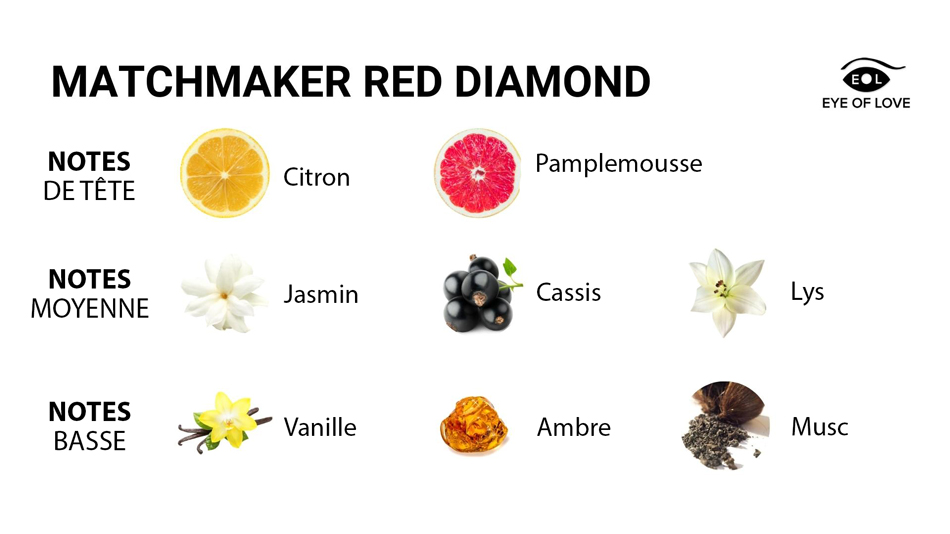 EOL Matchmaker Red Diamond Femme 30ml